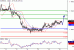 EURUSD-19042016-LV-1.gif