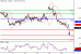 USDCAD-19042016-LV-12.gif