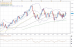 EURUSD 17082011.png