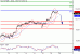 DAX-20042016-LV-4.gif