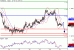 EURUSD-21042016-LV-1.gif