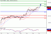 DAX-21042016-LV-4.gif