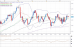 EURUSD 18082011.png