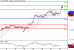 DAX-22042016-LV-4.gif