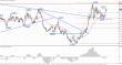 USD CAD 20110819 4H.jpg
