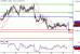 AUDUSD-26042016-LV-14.gif