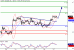 WTI-27042016-LV-11.gif