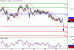 USDCAD-27042016-LV-19.gif