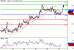 GBPUSD-28042016-LV-2.gif