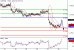 AUDUSD-28042016-LV-8.gif