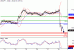 USDJPY-28042016-LV-7.gif