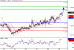 EURUSD-29042016-LV-1.gif