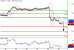 USDJPY-29042016-LV-6.gif