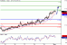 EURUSD-02052016-LV-1.gif