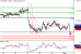 AUDUSD-02052016-LV-8.gif