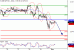 SP500-02052016-LV-10.gif