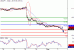 USDJPY-03052016-LV-7.gif