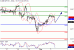 SP500-03052016-LV-10.gif