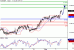 EURGBP-03052016-LV-15.gif