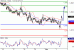 USDCAD-03052016-LV-14.gif