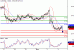 AUDUSD-04052016-LV-12.gif