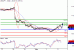 USDJPY-04052016-LV-11.gif