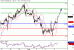 WTI-05052016-LV-9.gif