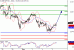 SP500-05052016-LV-10.gif