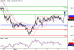 USDJPY-06052016-LV-7.gif