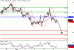 WTI-06052016-LV-9.gif