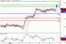 USDCAD-06052016-LV-16.gif