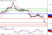 EURUSD-09052016-LV-1.gif