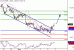 DAX-09052016-LV-4.gif