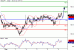 USDJPY-09052016-LV-8.gif