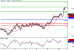 USDJPY-10052016-LV-12.gif