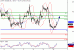 WTI-10052016-LV-15.gif