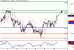 SP500-10052016-LV-14.gif