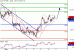 DAX-11052016-LV-4.gif