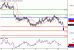 AUDUSD-12052016-LV-8.gif