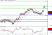 USDJPY-12052016-LV-7.gif