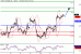 WTI-12052016-LV-9.gif