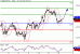 SP500-12052016-LV-10.gif