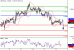 USDCAD-12052016-LV-14.gif