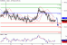 EURUSD-13052016-LV-1.gif