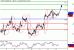 WTI-13052016-LV-10.gif