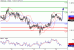 USDCAD-16052016-LV-15.gif