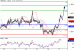 GBPUSD-17052016-LV-2.gif