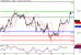 SP500-17052016-LV-10.gif