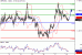 GBPUSD-18052016-LV-2.gif