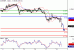 EURGBP-18052016-LV-13.gif